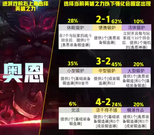 法师奥恩阵容搭配图(新版本9法师阵容哪九个)插图4