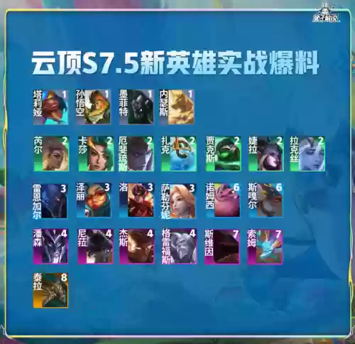 龙神克烈阵容怎么搭配(凌云诺阵容搭配)插图2