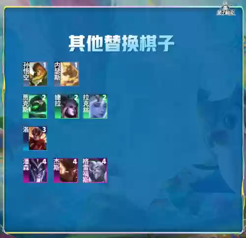 龙神克烈阵容怎么搭配(凌云诺阵容搭配)插图41