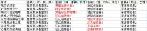 咆哮神话奶妈搭配阵容装备(100版本奶妈神话装备排名)插图1