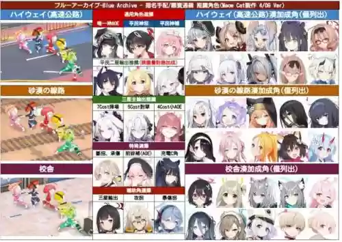 碧蓝档案据点防御阵容搭配(碧蓝档案平民推图主流阵容)插图1