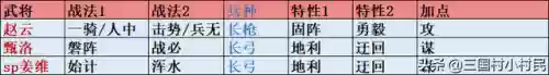 率土赵云姜维阵容搭配(三国杀名将传赵云阵容)插图3