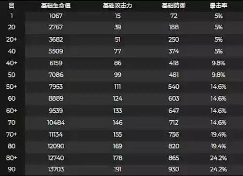原神龙斗阵容搭配攻略(原神最强阵容)插图1