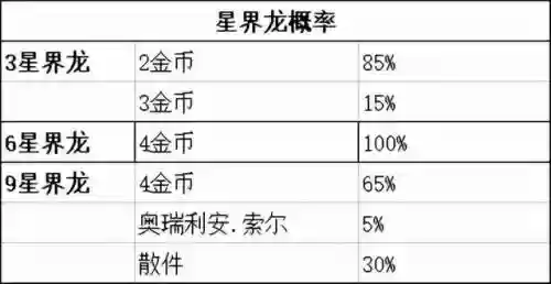巨龙之境格斗阵容搭配(大战魂阵容搭配攻略)插图10
