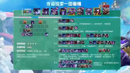 决斗锐雯阵容搭配图片(夜幽锐雯阵容)插图7