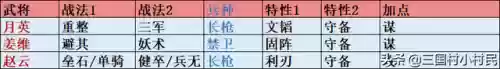 率土赵云姜维阵容搭配(三国杀名将传赵云阵容)插图1