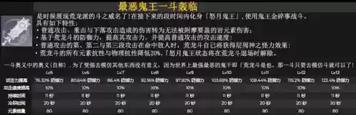 原神龙斗阵容搭配攻略(原神最强阵容)插图4