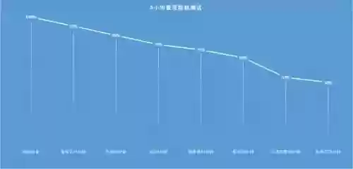 续航能力强的王者开黑阵容(王者五排上分强势阵容)插图1