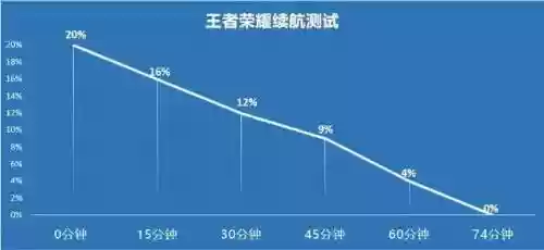 续航能力强的王者开黑阵容(王者五排上分强势阵容)插图3