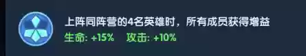 超能世界阵容刀妹阵容(最新云顶之弈刀妹阵容搭配)插图1