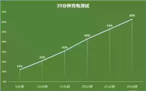 续航能力强的王者开黑阵容(王者五排上分强势阵容)插图4