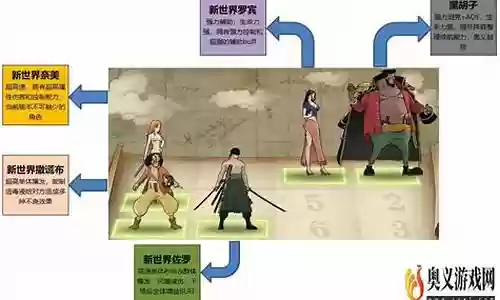 新世界红发阵容搭配