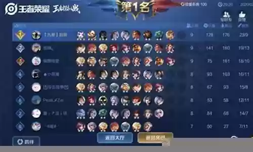 王者法强阵容搭配插图