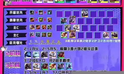 吃鸡阵容搭配图片