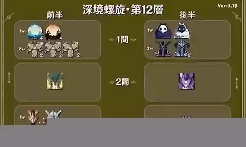 深渊2.5阵容搭配攻略