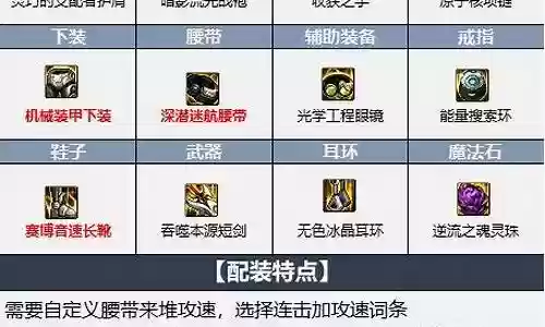 剑宗军团搭配什么阵容插图