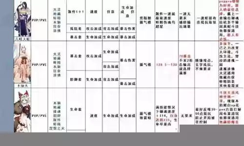 式神阵容搭配2020