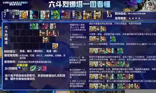 格斗神兽推荐阵容搭配