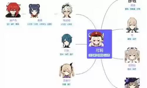 贫民可莉阵容搭配