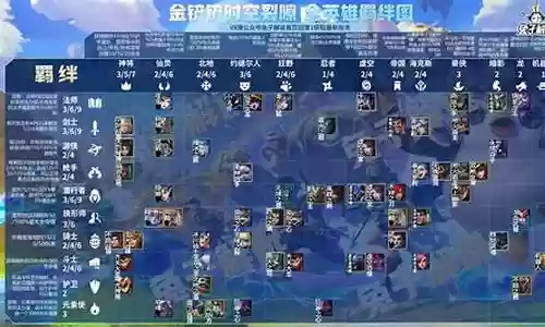 桌游阵容搭配图