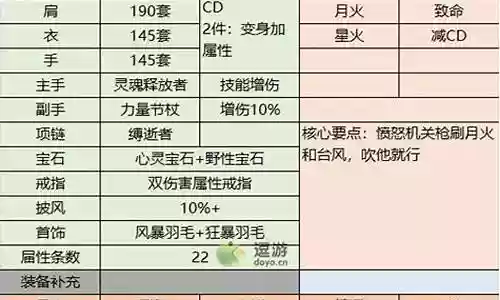 契约联盟阵容搭配攻略