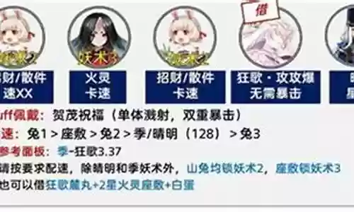 孔雀最强阵容搭配攻略