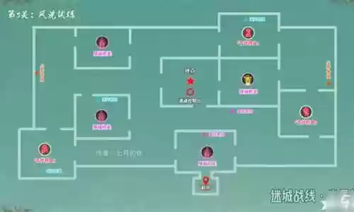 风洗试炼阵容搭配