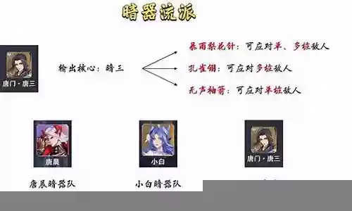 暗器猫咪阵容搭配图