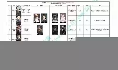 新版魔蕴阵容搭配