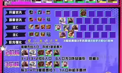 平民英雄阵容搭配图片