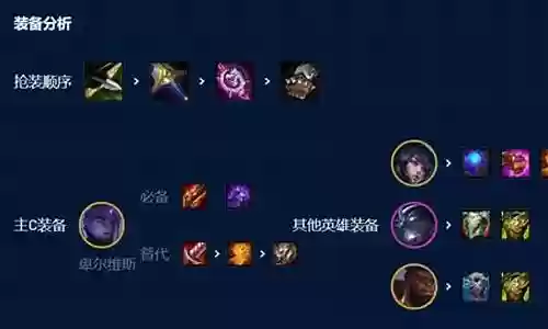 云顶龙王95阵容搭配