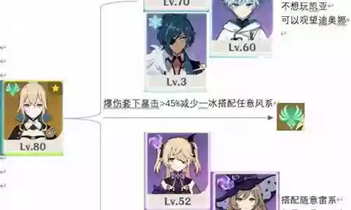 双琴克制阵容搭配