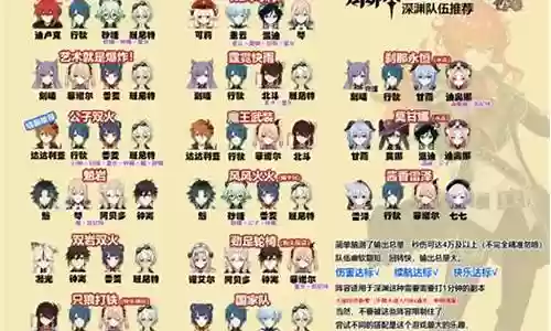 深渊大蛇阵容推荐搭配