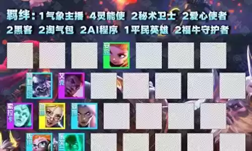 奶妈阵容玩法搭配图解