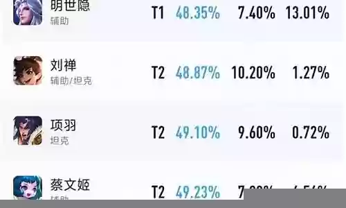 蔡文姬加强阵容搭配图解插图