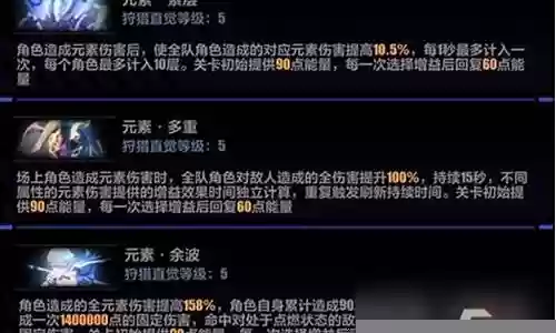 追猎顶尖阵容搭配推荐
