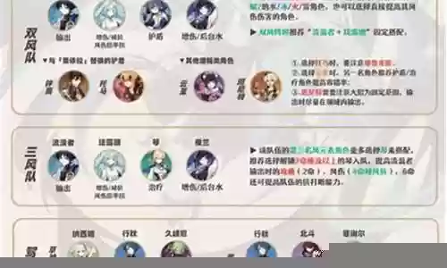 散兵极致阵容搭配推荐