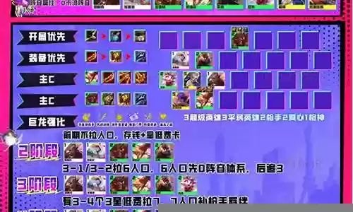 平民飞升阵容搭配攻略
