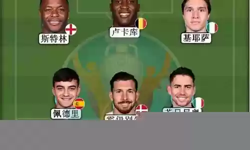 欧洲卡司阵容搭配