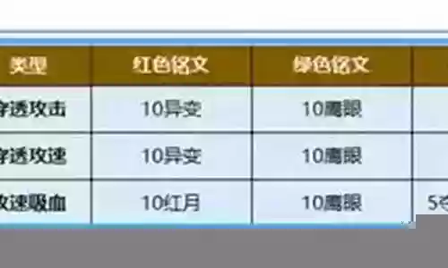 绿色鹰眼搭配什么阵容插图