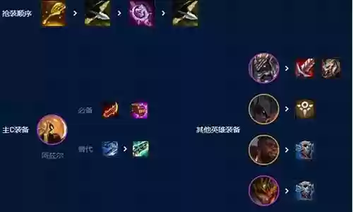 95阵容怎么搭配羁绊