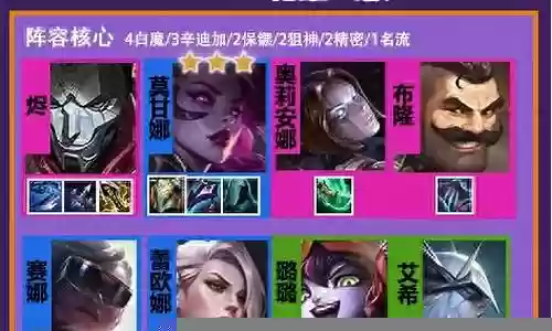 霓虹职业阵容装备搭配最新插图