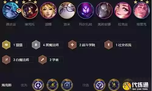 双城之战升级推荐阵容插图