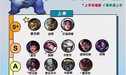 发展联盟英雄阵容排行插图