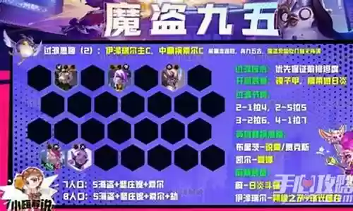 魔道前期阵容怎么搭配最好