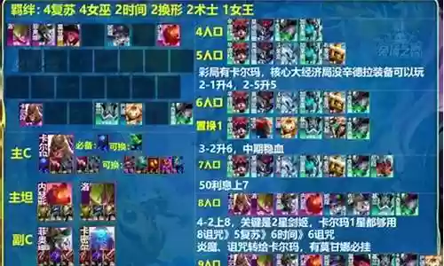 复苏者怎么搭配阵容图片