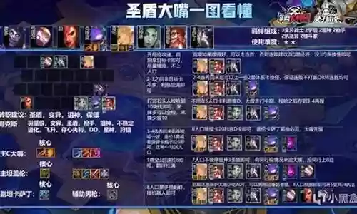 金铲大嘴的阵容插图