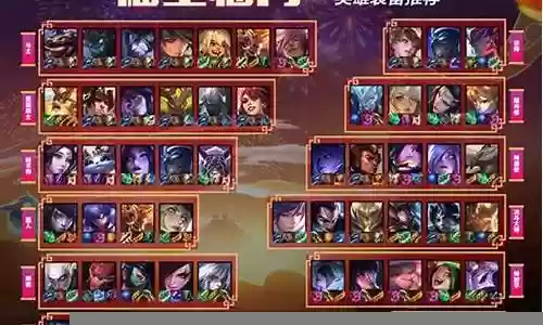 福袋福星阵容搭配插图