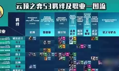 2019年六福星阵容插图