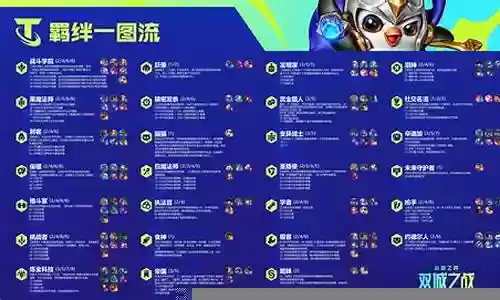 双城之战最多羁绊的阵容插图